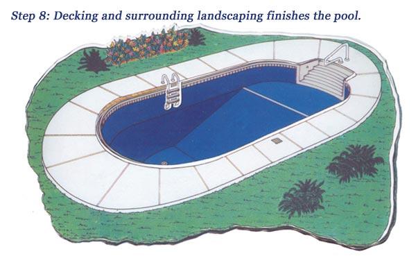 Pool Design MN